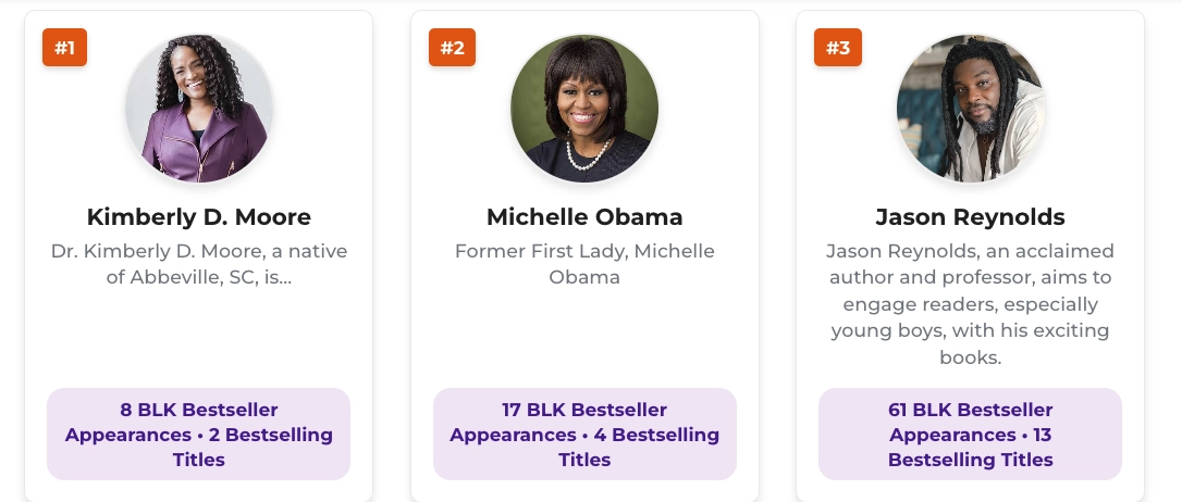 America’s 100 Bestselling Black Authors of 2026